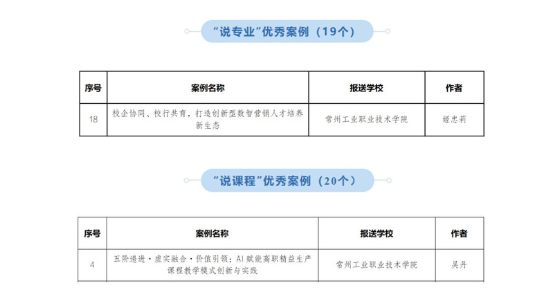 喜报！数字商务学院省级优秀案例...